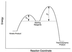 A Reaction energy profile