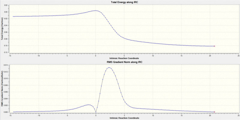 File:Cheletropic IRC.GIF