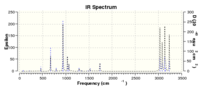 dft b3lyp 6-31G* IR spectrum