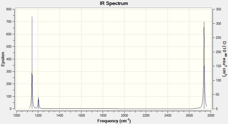 File:Md308BH3spectrum.jpg