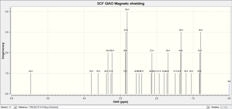 File:Taxol Intermediate 17 NMR.png