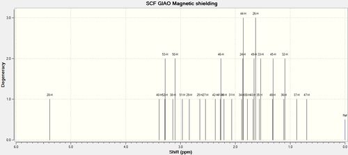 Image of the predicted 1H NMR spectrum