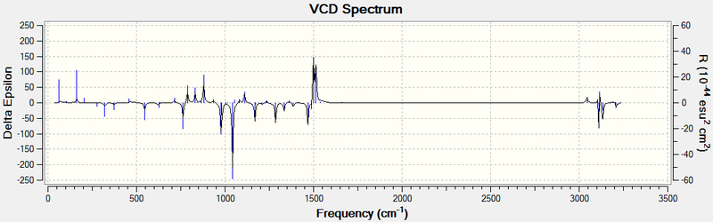 File:TBMSO 3(R, R) vcd.png