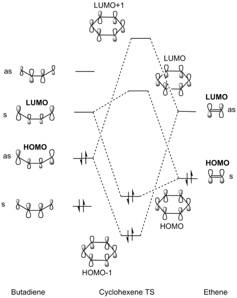 File:Butadiene ethene MO new.png