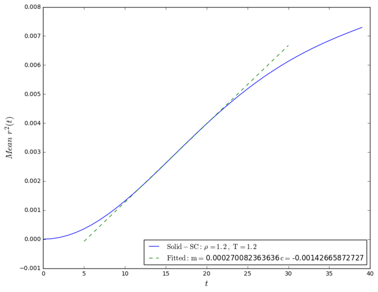 File:Fitted sc msd.png