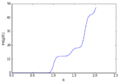 Thumbnail for version as of 18:57, 14 December 2016