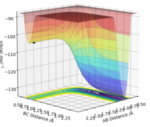 Figure 5: