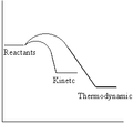 Thumbnail for version as of 15:33, 19 February 2012