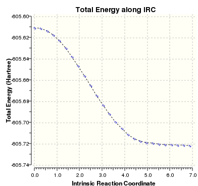File:Maleic endo irc spec.svg