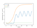 Thumbnail for version as of 17:32, 21 May 2020