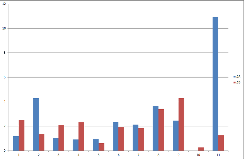 File:NMRgraph ja2209.png
