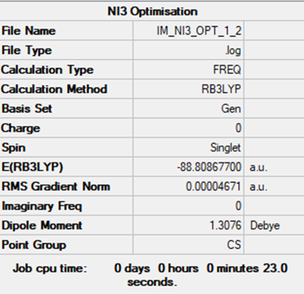 File:Ni3 opt table.png