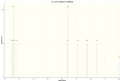 Thumbnail for version as of 15:46, 14 February 2014