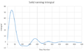 Thumbnail for version as of 20:45, 22 October 2015