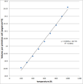 Thumbnail for version as of 15:15, 15 December 2014