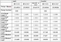 Thumbnail for version as of 13:17, 18 February 2011