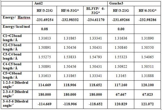 Comparison of Anti2 and Gauche3 geometries at different levels of theory