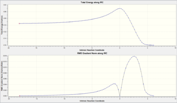 Figure 36: IRC curves for the exo TS