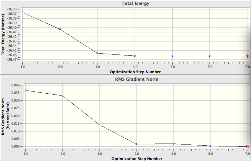 File:ISSBH3TERMSgraphs.png