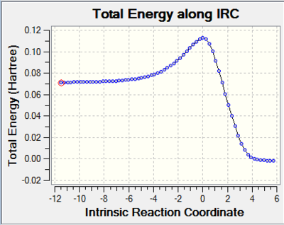 Figure 1: MO diagram