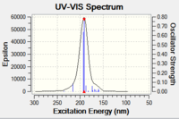 UV-Vis at cc-pVTZ level of theory for (-)-enantiomer