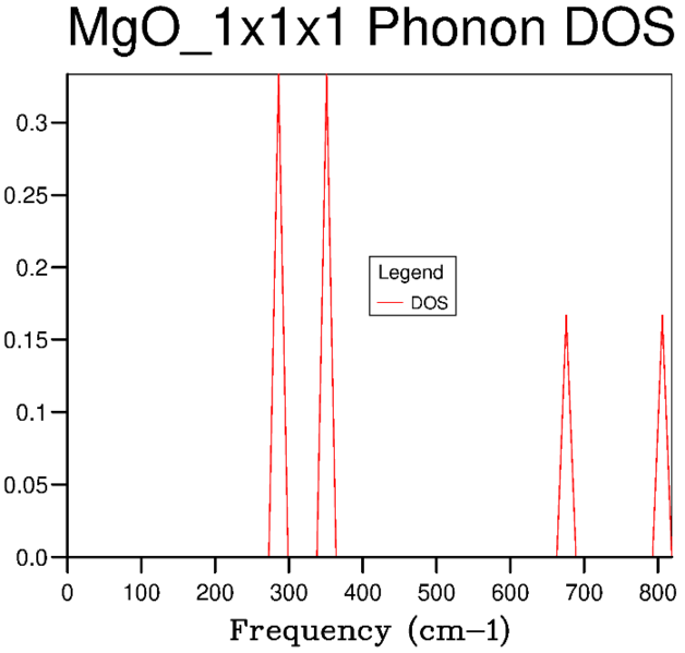 File:Wm1415 DOS 1x1x1.PNG