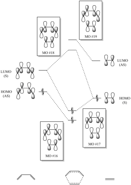 File:Ia2514 ex1 MO diagram.png