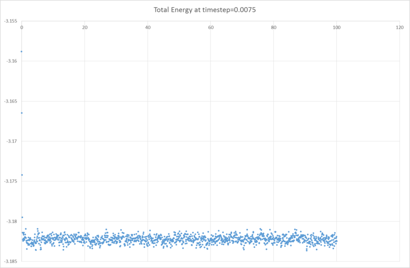 File:TotalE at 0.0075 - SHL.png