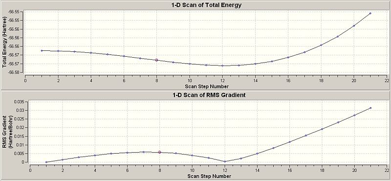 File:1-d total E and RMS.jpg