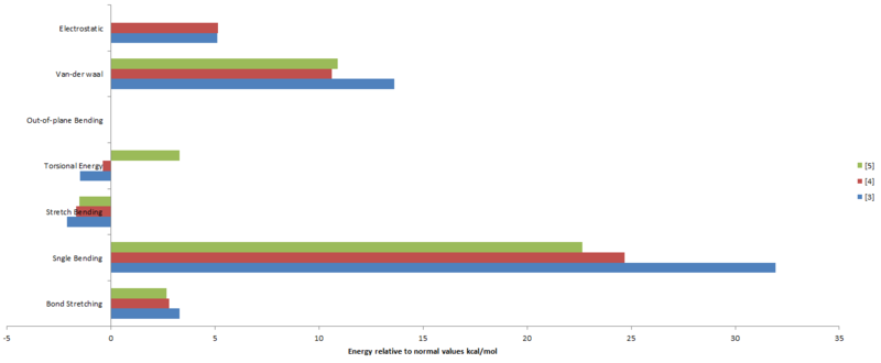 File:JG hydrogenation spread.png