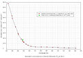 Thumbnail for version as of 10:42, 29 October 2007