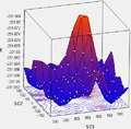 Thumbnail for version as of 16:46, 8 December 2011