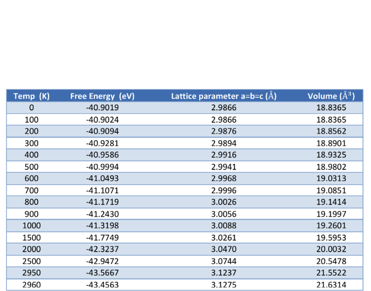 File:YC QHA Thermal Expansion.png