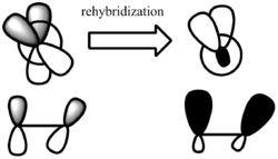 Mechanism of Diels-Alder cycloaddition
