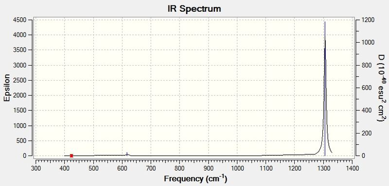 File:CF4 Spectrum Sam Hopgood.jpg