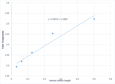 Figure 29: Finding TC,inf
