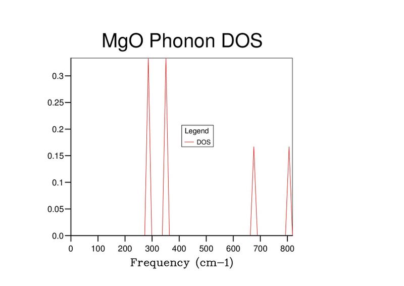 File:Lb3714 DOS1.jpg