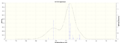 Thumbnail for version as of 14:54, 14 February 2014