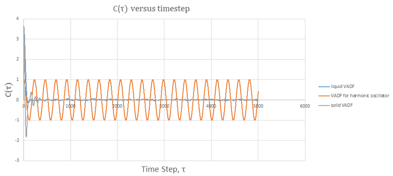 File:C(t)versustimestep.png