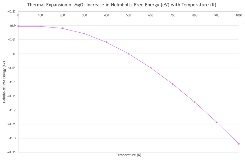 File:Free energy vs temp.png