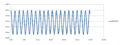 Thumbnail for version as of 13:57, 28 January 2016