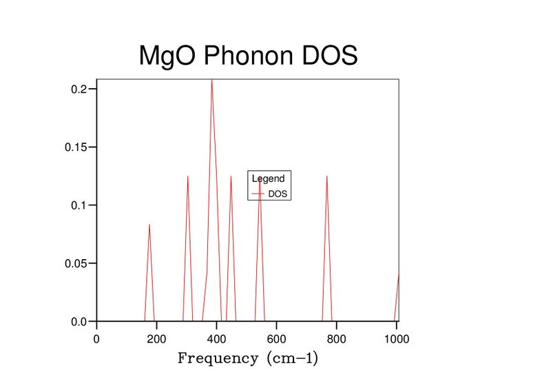 File:Lb3714 DOS2.jpg