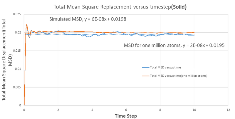 File:MSDverusutimesolid.png