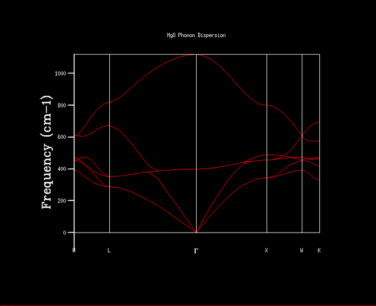 File:MgO phonon dispersion bapi.jpg