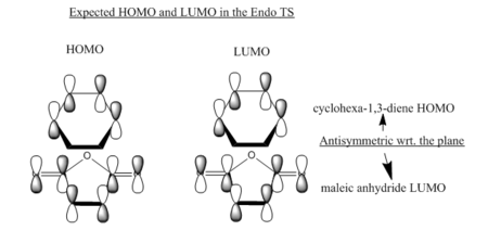 Thermal Expansion Coefficient