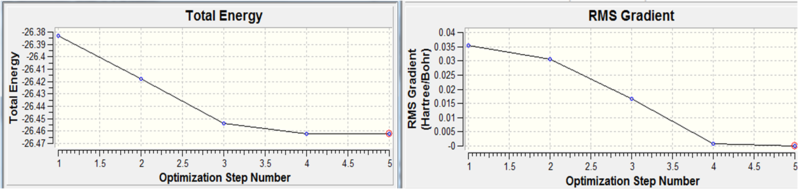 File:Hoss.graphsborane.png