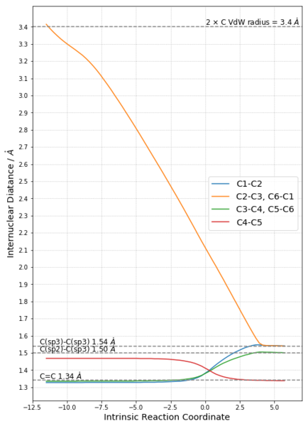 File:Jx3515 Internuc distance.png