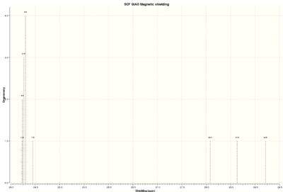 NMR Data for H1