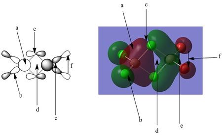 Left: AO contributions, right MO visualized in Gaussview .