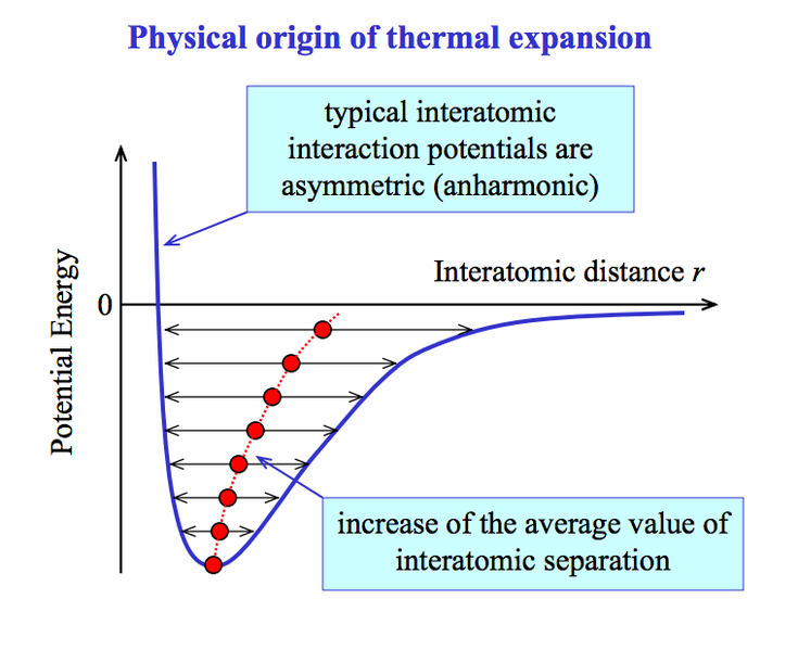 File:Thermal Expansion.png